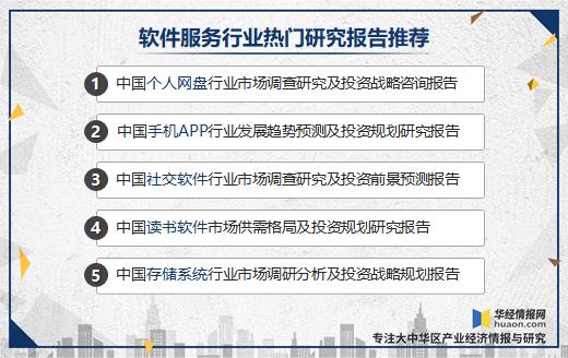 2020年个人网盘行业现状及趋势,安全性和可靠性成行业焦点
