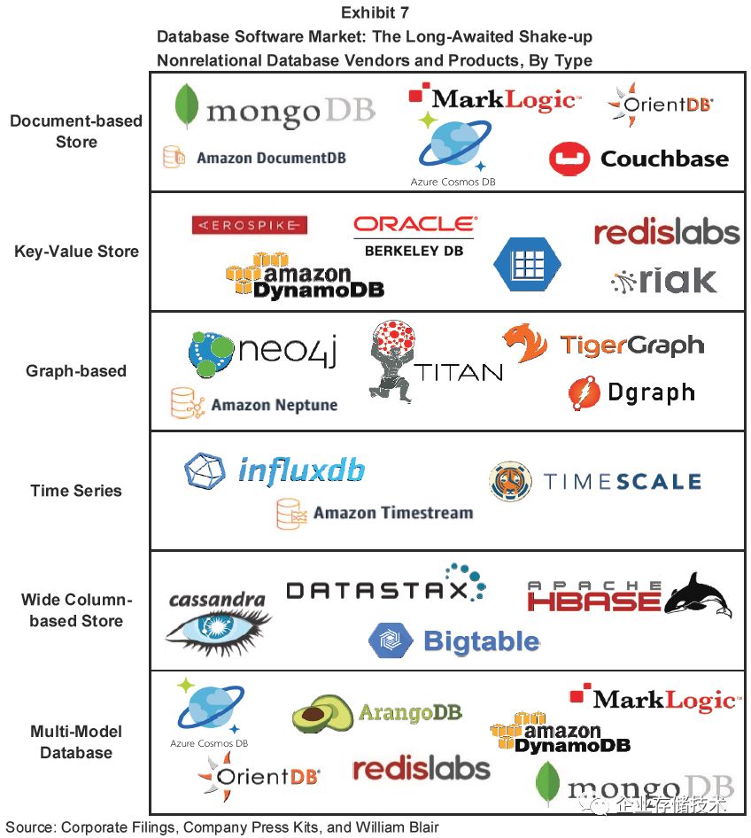 数据库市场前景分析,数据库行业深度复盘与展望