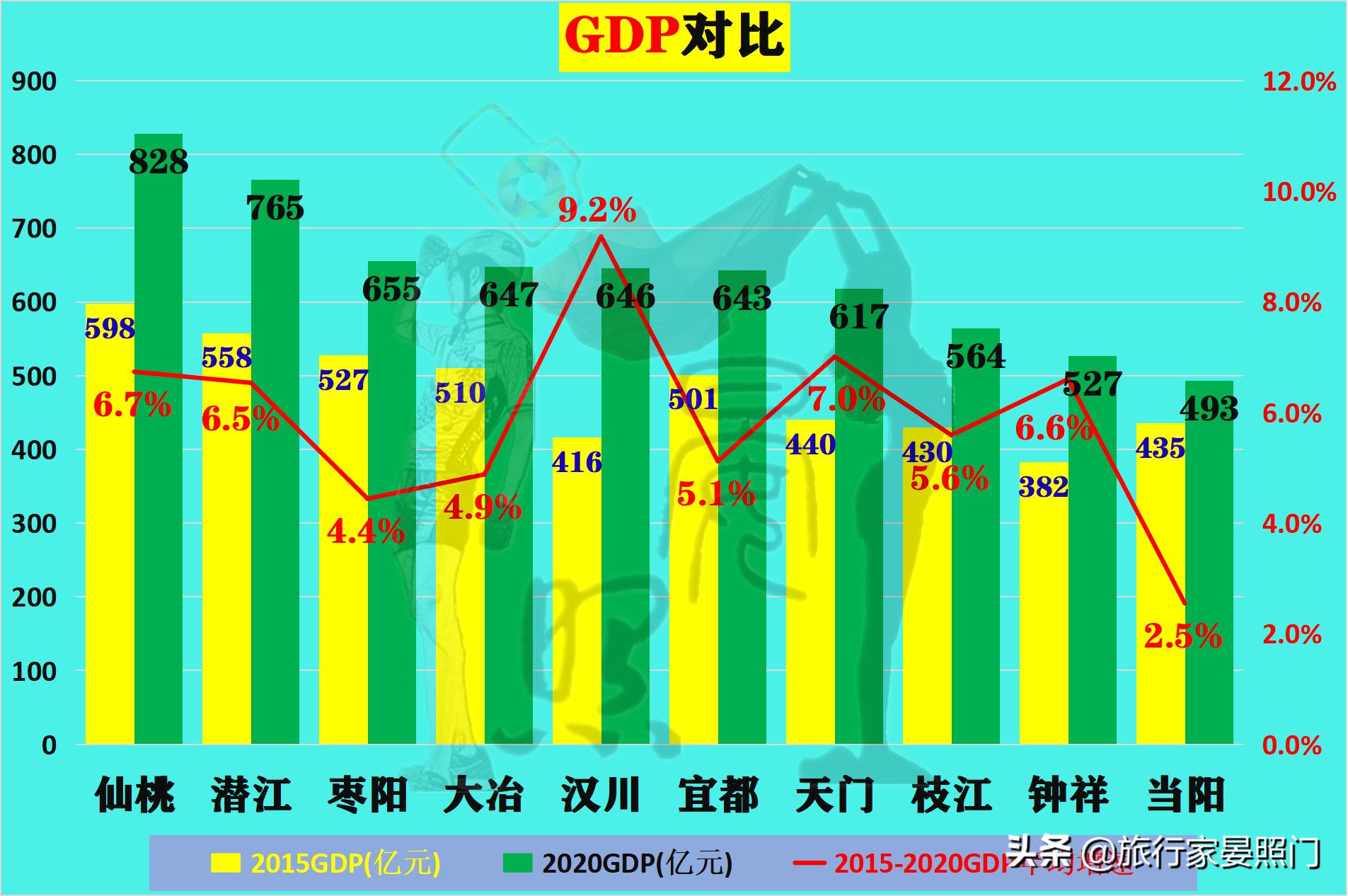 湖北2021年十强榜单,湖北十强县排名最新