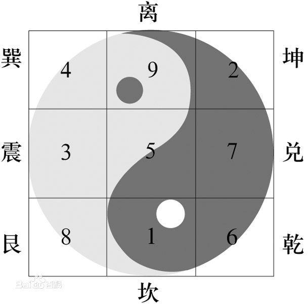 河图洛书究竟隐藏着什么秘密,传统文化中的河图洛书