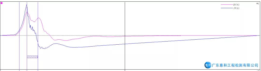 影响高应变实测信号质量的分析