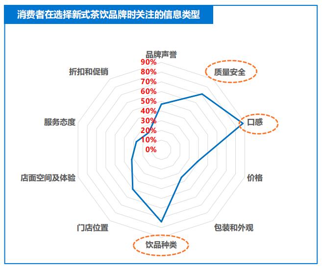 做奶茶用的小糖果,怎么做原味奶茶才会更好喝