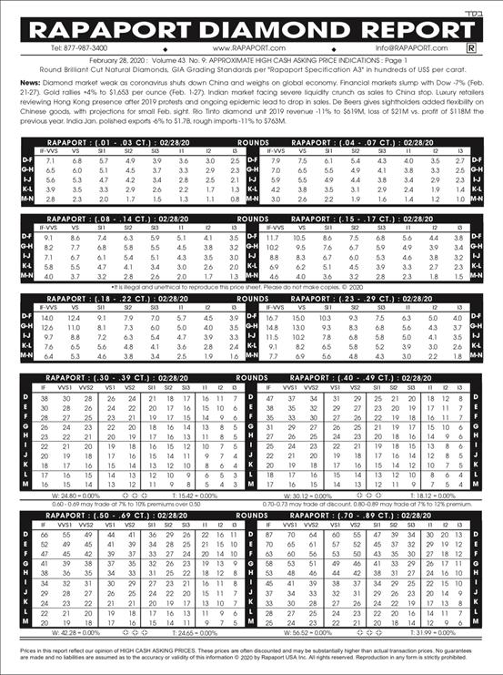 钻石价格是如何计算的,钻石是怎么计算克拉价格的