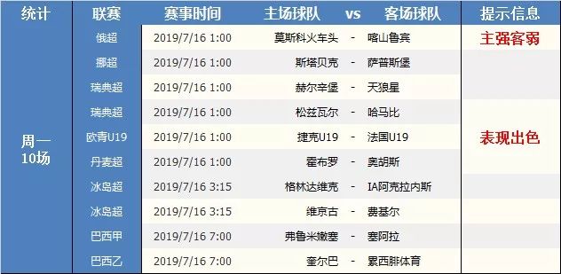 足球赛事早知道20190715