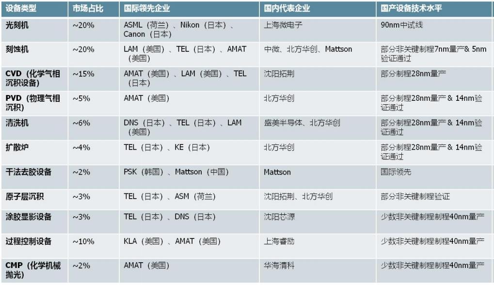 北方华创值得入手吗,半导体北方华创股票最新分析