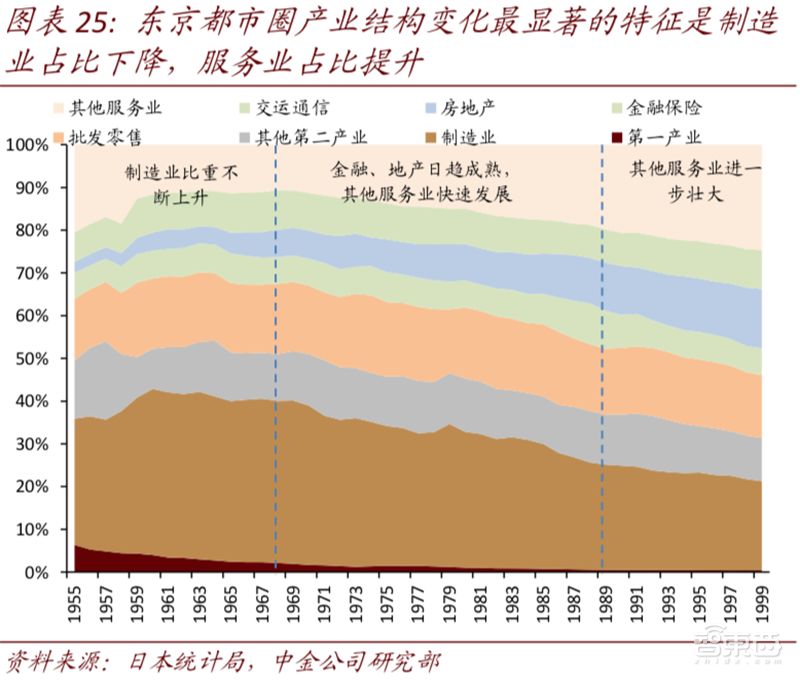 一文看懂大湾区,粤港澳大湾区文章