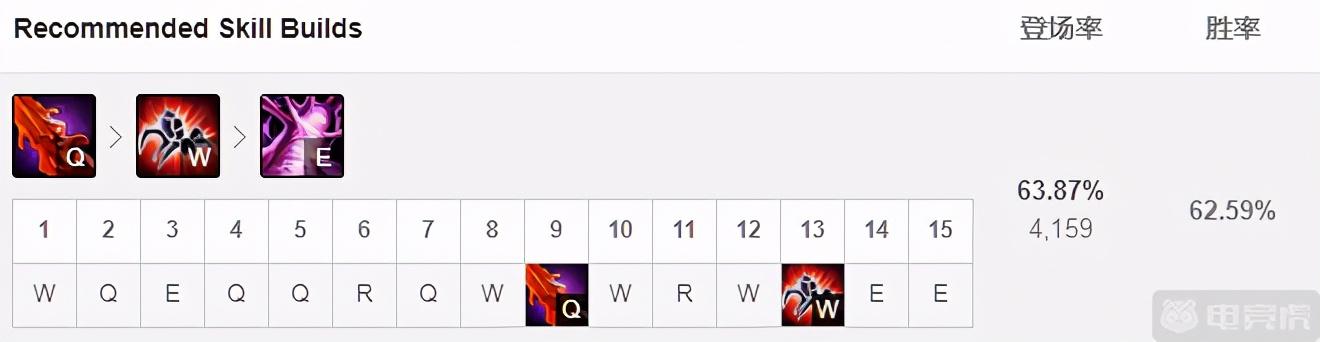 s11阵容推荐八四莫甘娜,莫甘娜打野红buff拉野怪