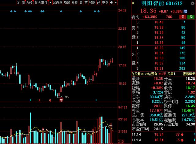 超跌绩优龙头,2021年超跌龙头