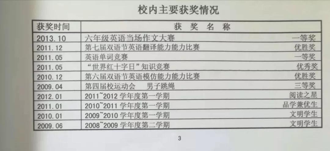 苏州哪里有小升初简历制作的,苏州小升初面试技巧