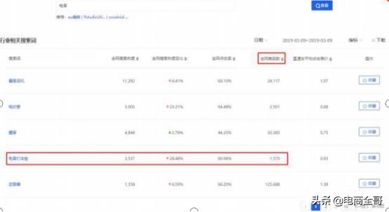 一个人开淘宝店如何运营,想要自己开淘宝店先学什么