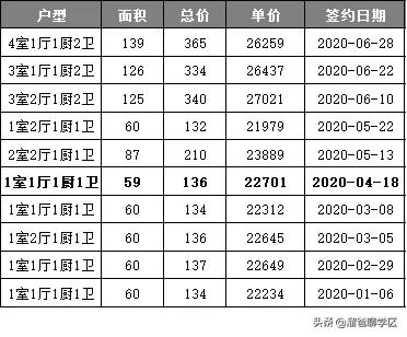 成都天府二街二手住宅房价,成都天府新区学区房对应楼盘