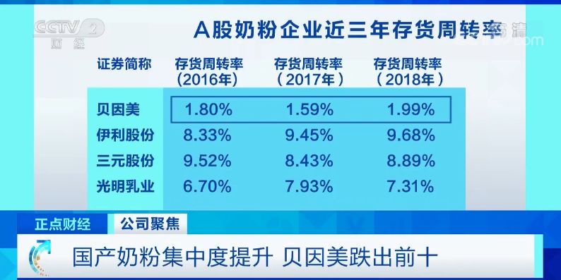 贝因美，改名了！一个奶粉品牌，房屋租赁咋也成了主营业务？