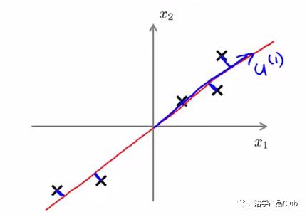 层次分析法和主成分分析哪个好,主成分分析用一年还是多年的数据