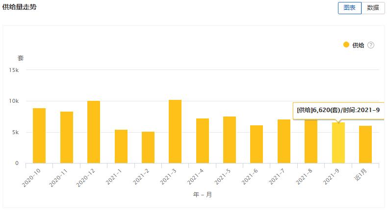 大连房屋出租市场分析,大连房屋租赁市场