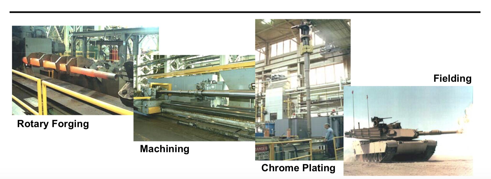 炮管电渣重熔技术鞍钢,炮身管冷却技术