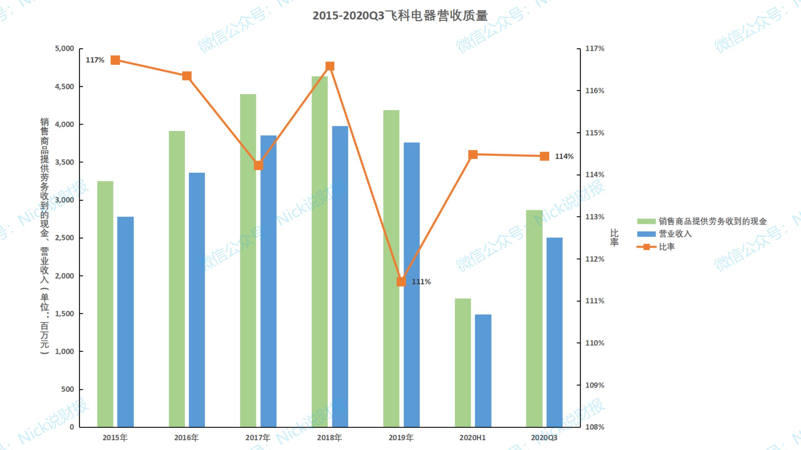 飞科电器业务,飞科电器解读