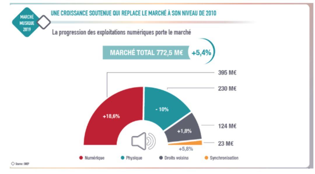 先声周报|BigHit启动IPO，流媒体占美国录制音乐近80%市场