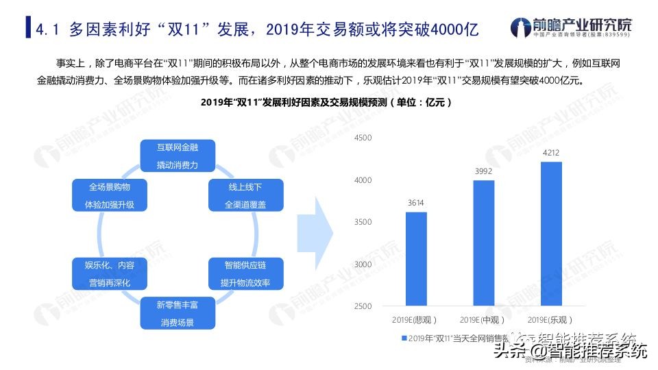 双11购物节的经济学分析,双11购物节从微观经济学角度分析