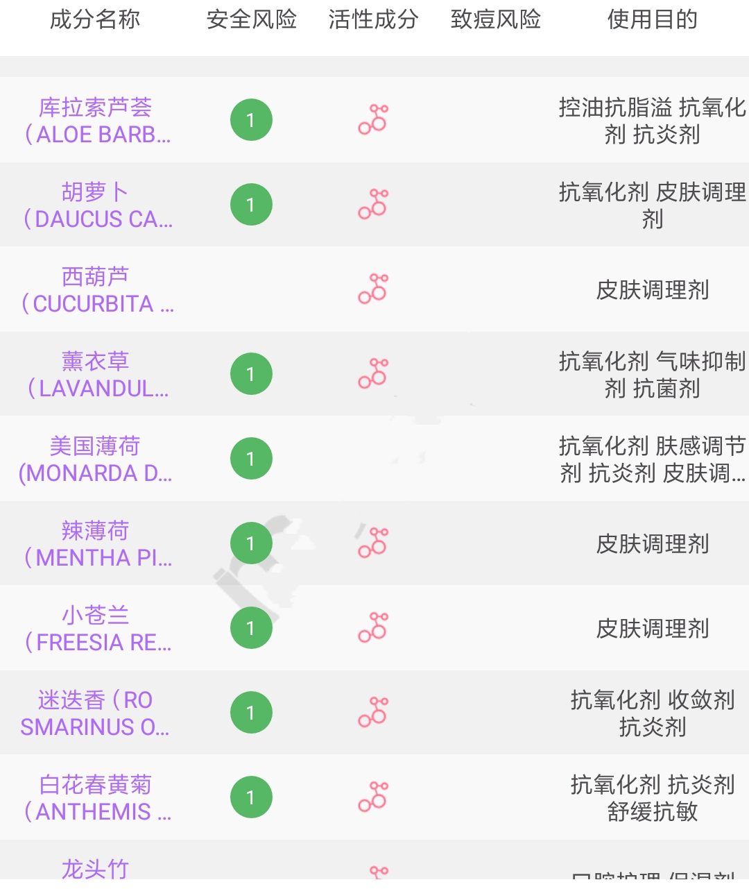 科颜氏高保湿水乳适合夏天用么,适合20-25岁的水乳补水测评