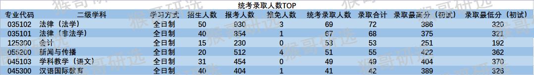 中央民族大学考研专业,中央民族大学考研