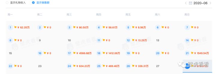 壁虎观察：为什么这一奢侈品类，这个夏天会在快手上乘风破浪？