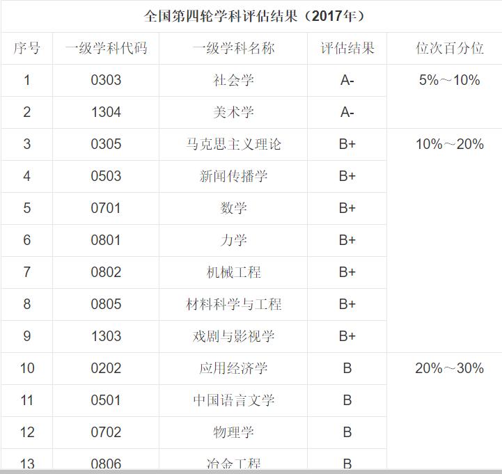东华大学江苏高考录取分数线,东华大学和江苏大学哪个好考