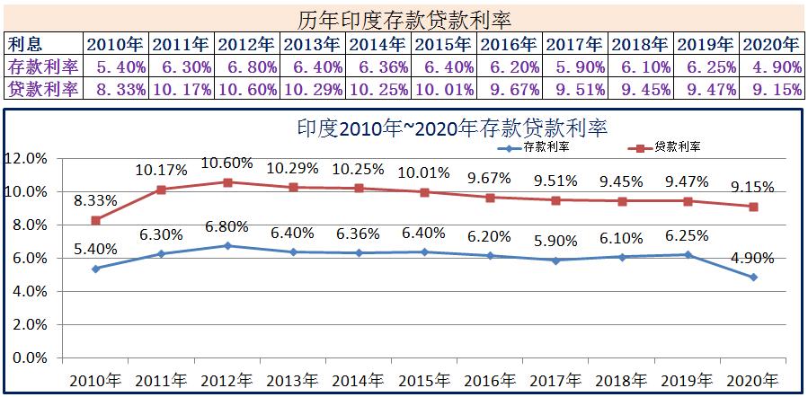 美国三十年固定贷款利率最新,2018年美国银行一年期存款利率