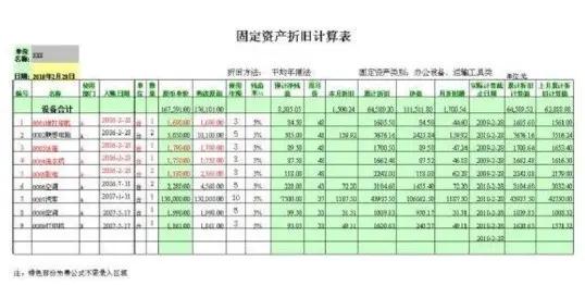 会计分录汇总成表格好用又好记,分录整理成表格