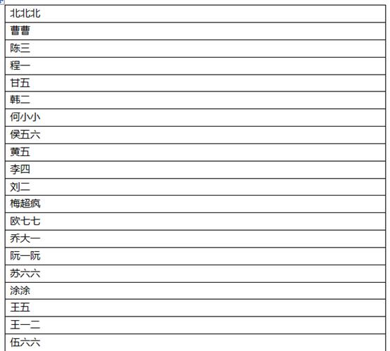 word姓名单位对齐妙招,如何将word文档中的姓名对齐排列