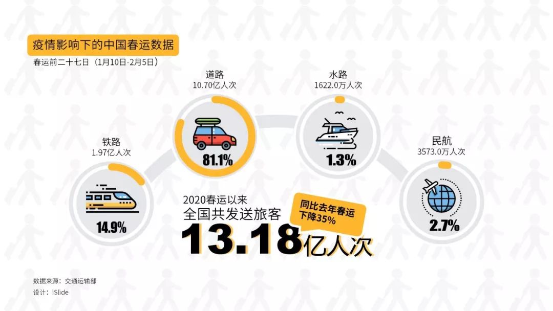 这些“抗疫”专题高质量原创PPT模板/案例，全部免费*载下**