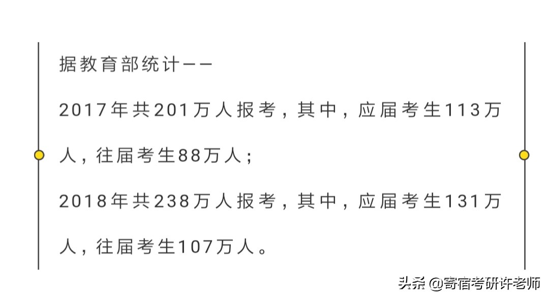 往届生考研报考信息填写,往届生考研档案去向查询
