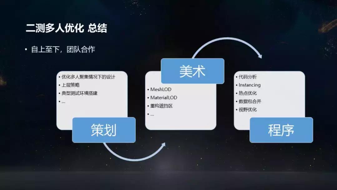 天涯明月刀炼武洞察怎么搞,天涯明月刀论剑太白实战教学
