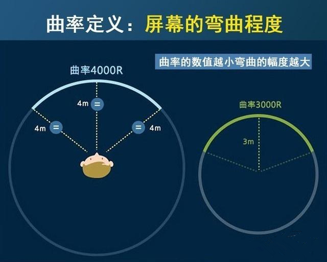 显示器红绿蓝最佳参数设置,显示器对比度亮度最佳参数