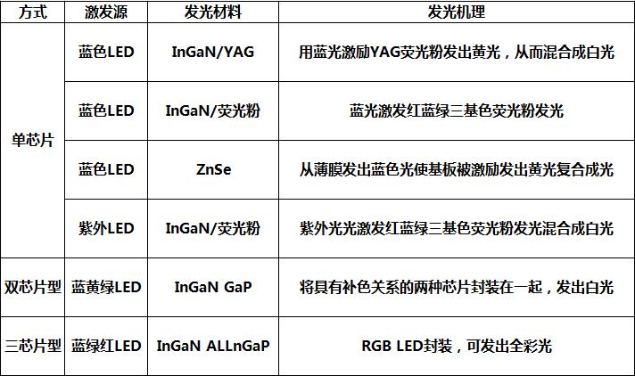 不要再相信“护眼灯”这种鬼话了!200~1500元台灯横测揭秘