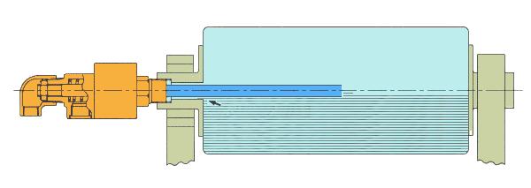 QRS-X型旋转接头