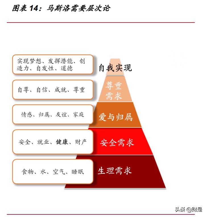 保健品市场研究,保健品行业洞察重点公司