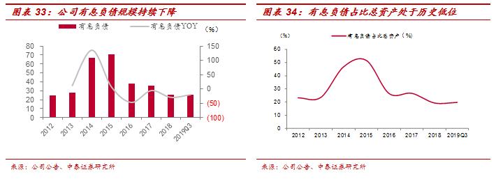 600246万通地产股评,600246万通发展明天会涨吗