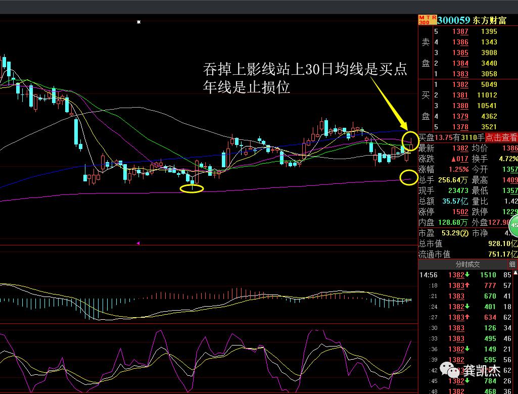 股票知识如何炒股,每天学点炒股知识