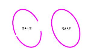 autocad如何合并线条,autocad图形分割合并