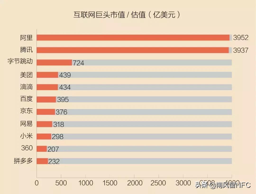百度bat不会掉队吗,百度彻底掉队