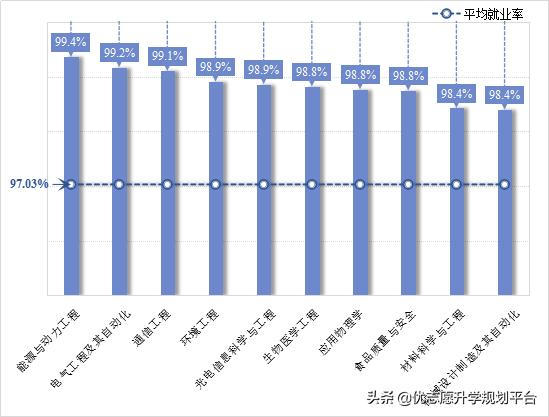 中国计量大学属几本就业率如何,中国计量大学的研究生就业率