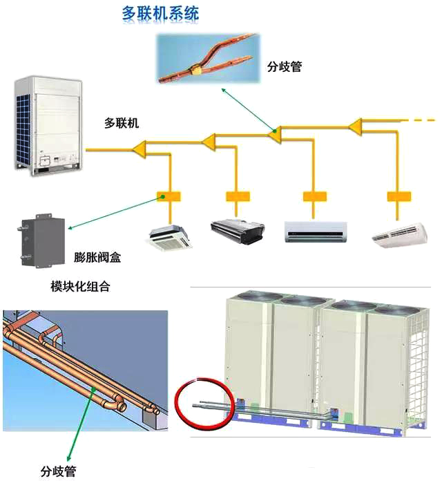 空调多联机安装要点,空调多联机接线示意图
