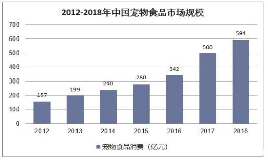 行业观察系列之二：宠物互联网