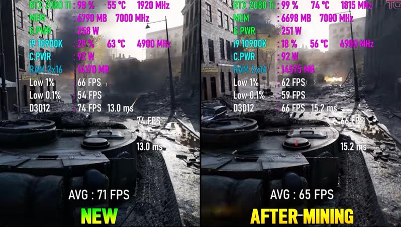 二手挖矿显卡值不值得买,买二手显卡来挖矿