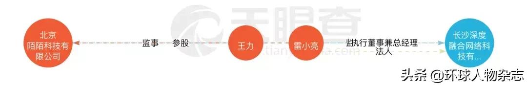 “ZAO”一夜火爆，3天下架！这背后是一个擅打“情色擦边球”的痞子CEO