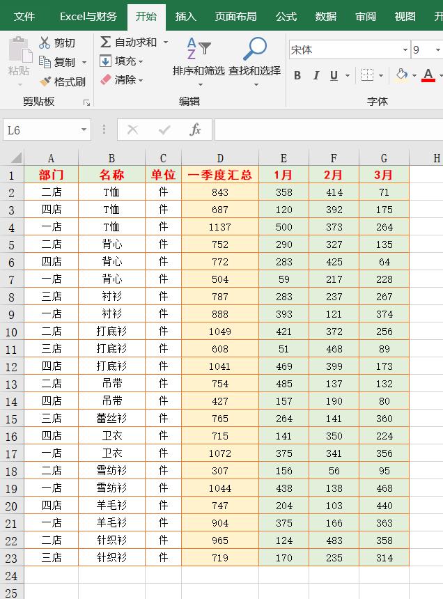 excel表格操作大全阅读模式,excel表格操作大全表格怎么变好看