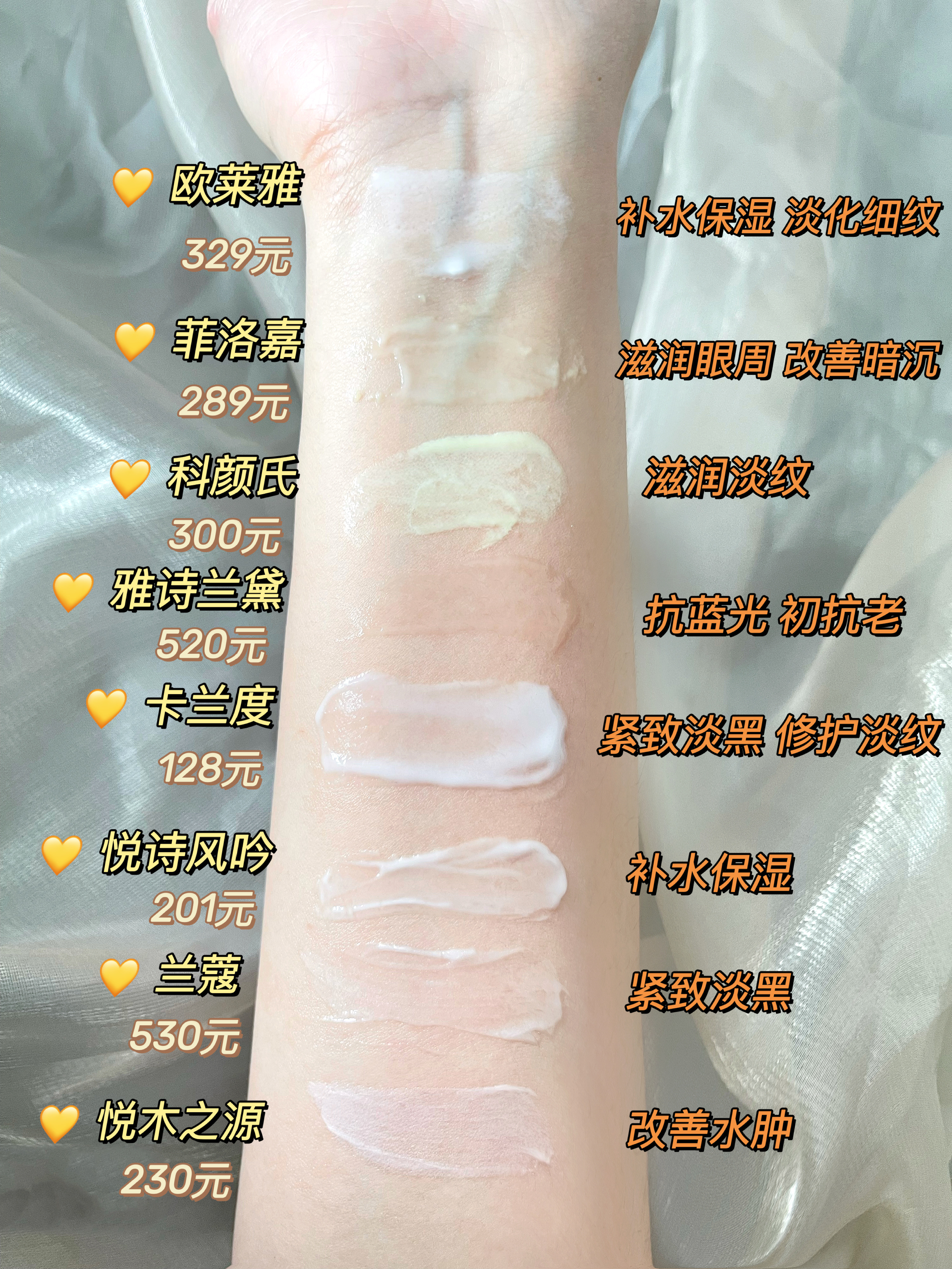 百元淡纹眼霜,百元以内眼霜抗皱去细纹