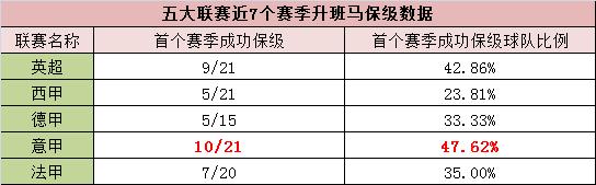 19-20意甲最新积分榜,19-20尤文客场欧冠