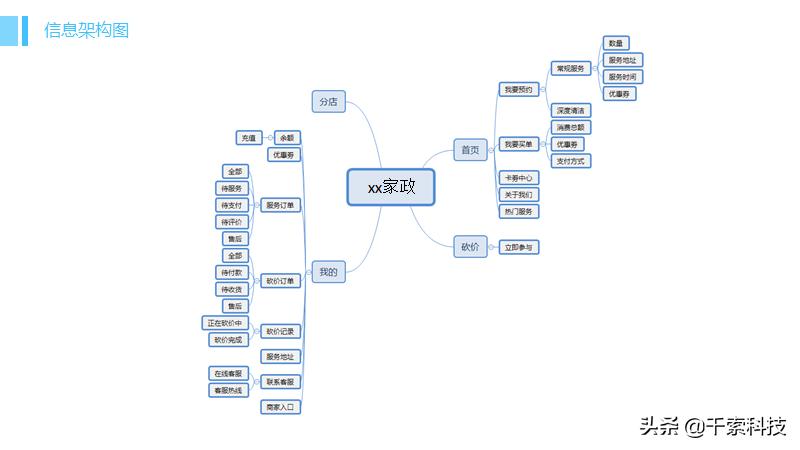 京东家政服务平台小程序,家政小程序开发公司