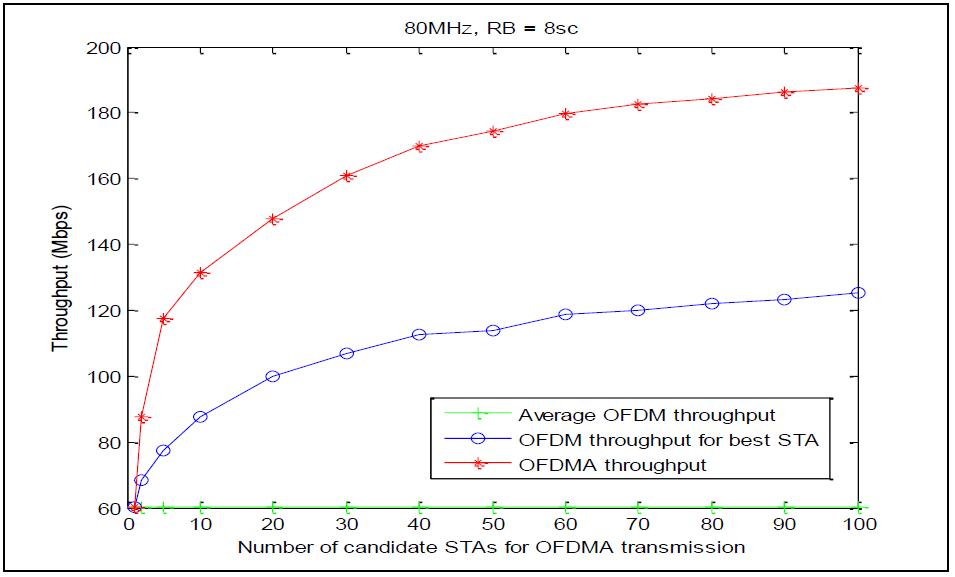 wifi6ax1500能达到多少兆,wifi680mhz最大速度